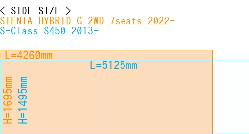 #SIENTA HYBRID G 2WD 7seats 2022- + S-Class S450 2013-